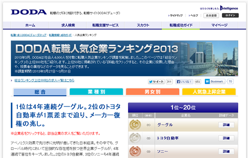 転職人気企業ランキング2013