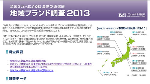 地域ブランド調査2013