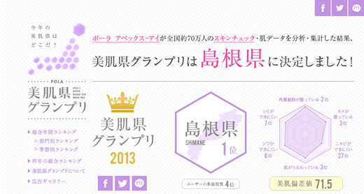 美肌県グランプリ - ポーラ