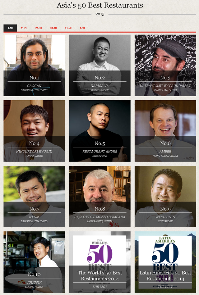 2015年度アジアのベストレストラン50