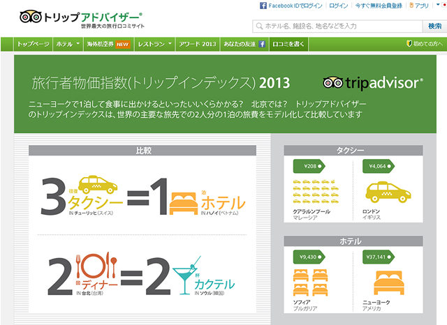 旅行者物価指数2013