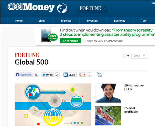 2013年「フォーチュン・グローバル500」