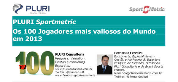 2013年世界のサッカー選手の市場価値 トップ100