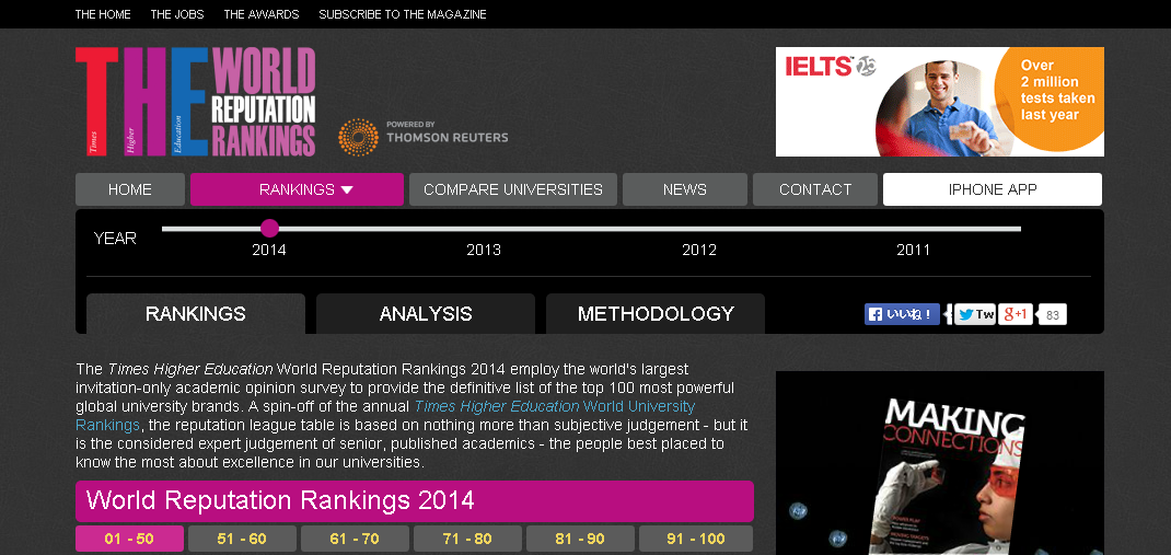 2014年世界大学評価ランキング