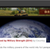 世界の軍事力ランキング2014年版