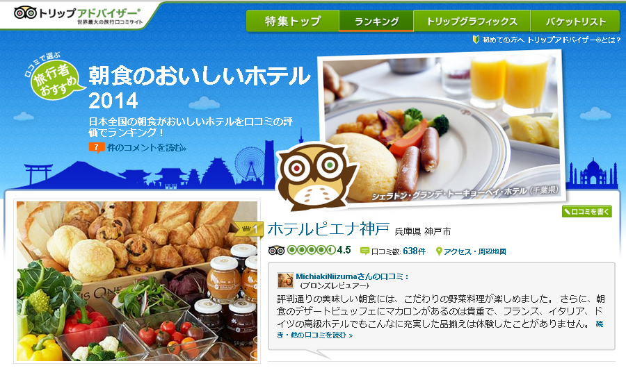 2014 朝食がおいしいホテル ランキング