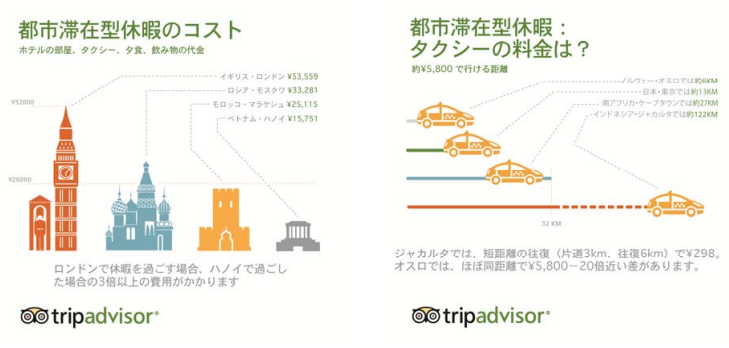 旅行者物価指数(トリップインデックス)2014