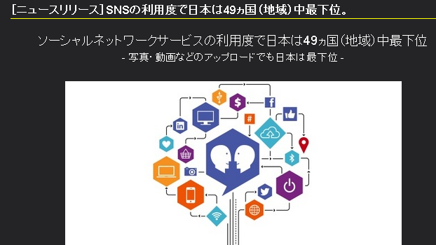 2014年世界で最もSNSを利用している国は? ソーシャルネットワークサービスの利用度調査「コネクテッド・ライフ」(Connected Life)