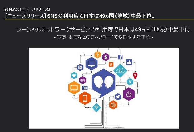 ソーシャルネットワークサービスの利用度調査「コネクテッド・ライフ」(Connected Life)
