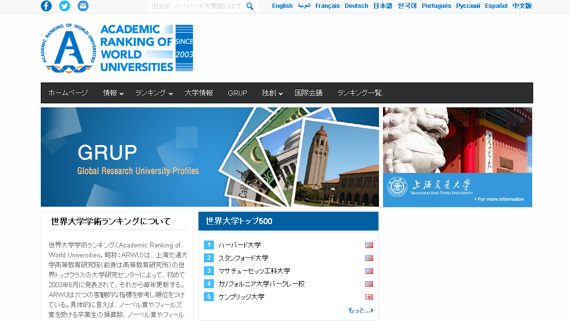 2014年世界大学学術ランキング