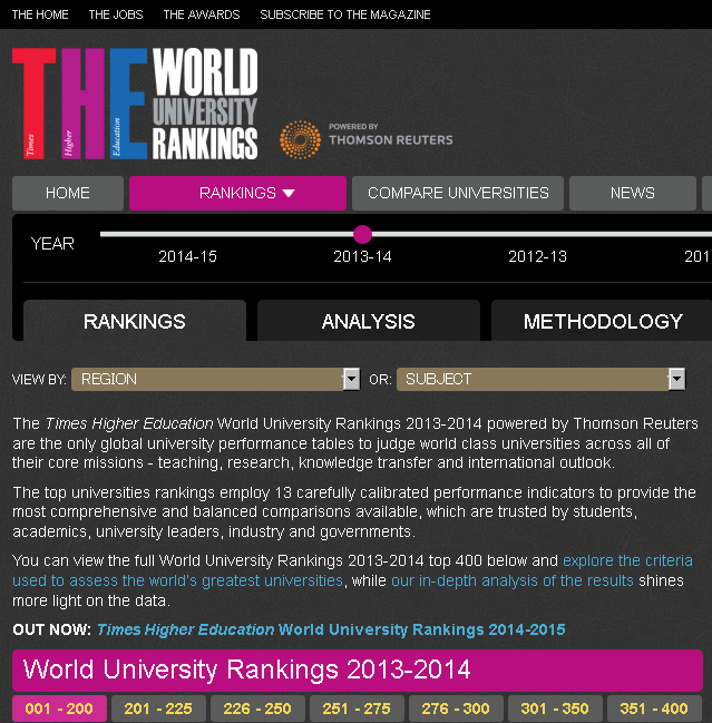 THE世界大学ランキング2014-2015