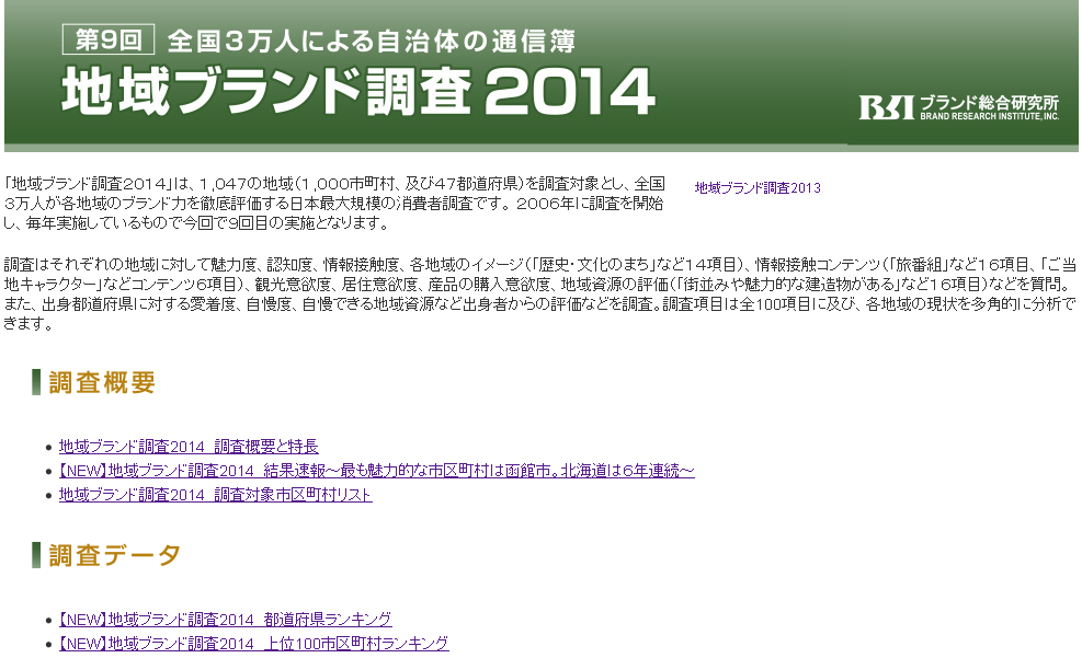 地域ブランド調査2014