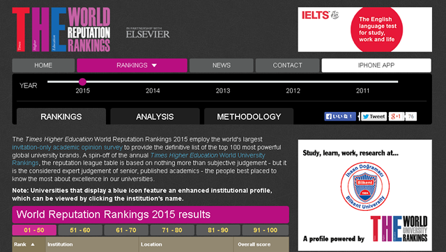 世界大学評判ランキング2015