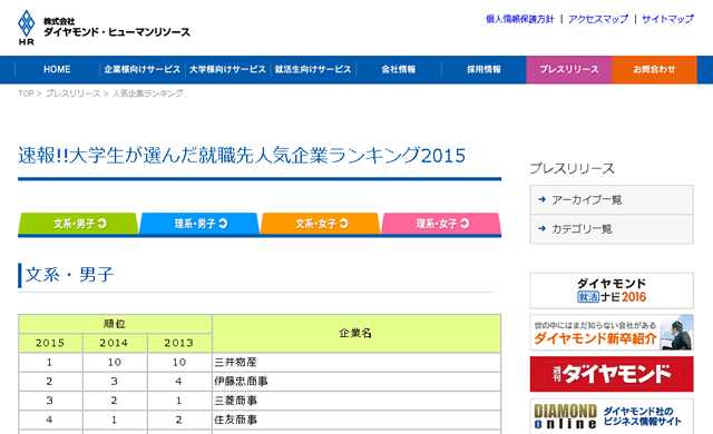 2015年版人気企業ランキング By ダイヤモンド ヒューマンリソース ランキング マニアックス