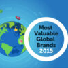 世界の企業ブランド価値ランキング「2015年ブランドZ」トップ100